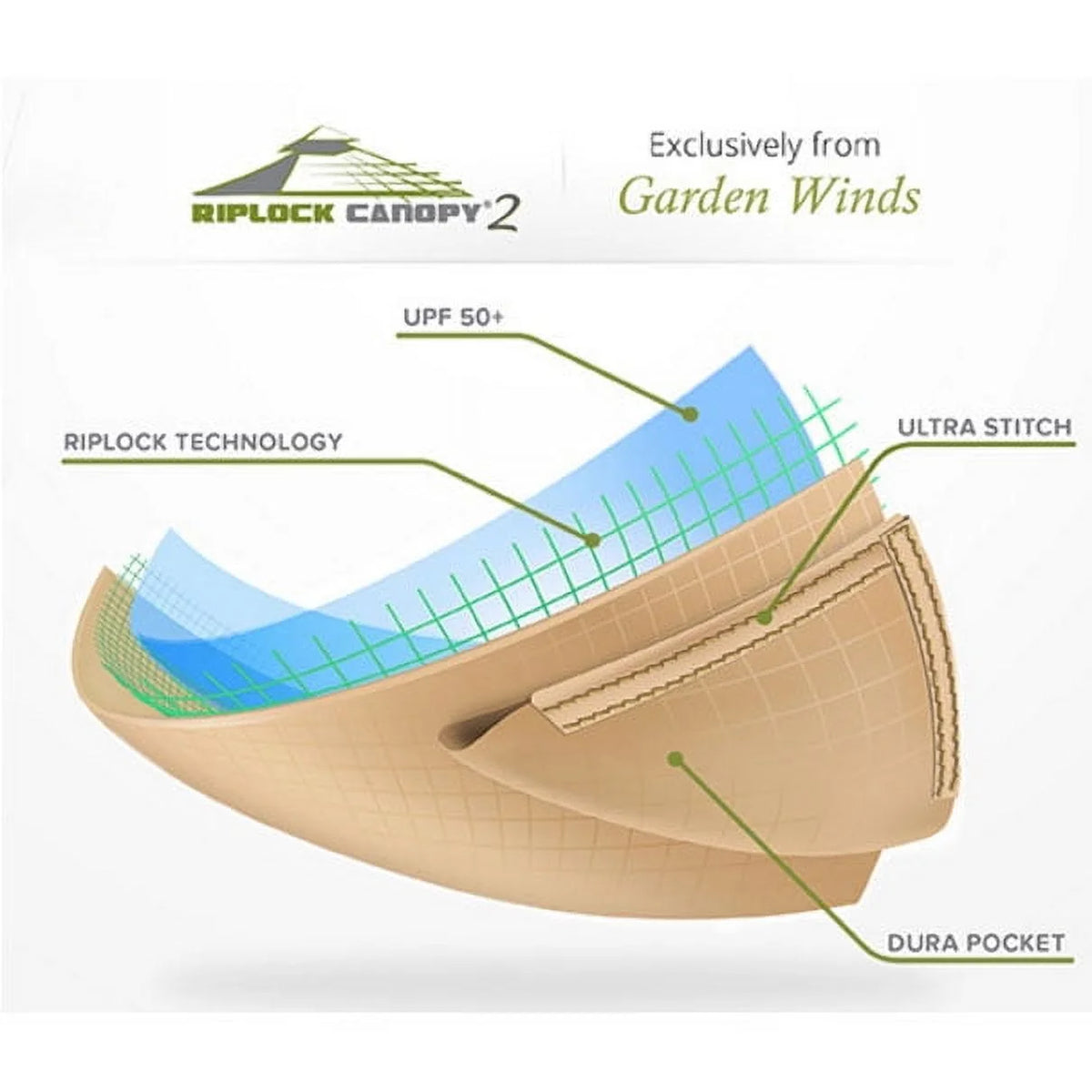 Ensemble de remplacement de toit et moustiquaires latérales Garden Winds pour tonnelle hexagonale South Bay - Riplock 350