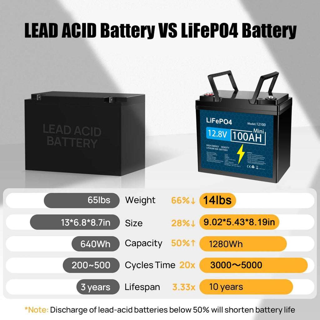 Batterie au lithium LiFePO4 12V 100Ah avec BMS 100A pour Camping-car et Fourgon Aménagé à cycles profonds