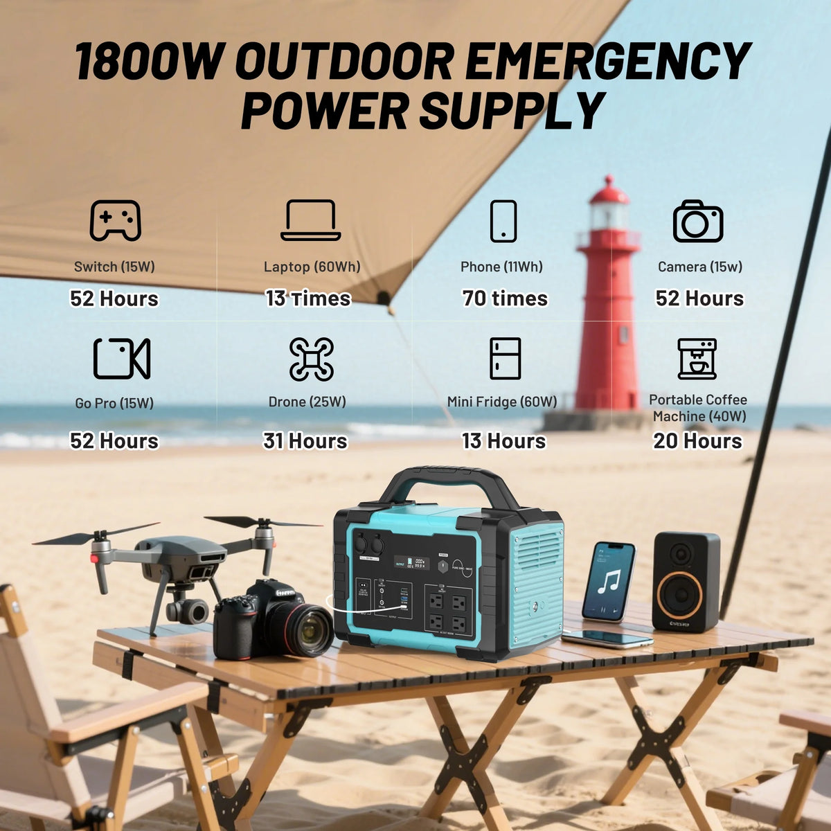 Station d’énergie portable Mondawe 1 000 W, générateur solaire 1 024 Wh avec prise CA pour la maison, le camping et les urgences