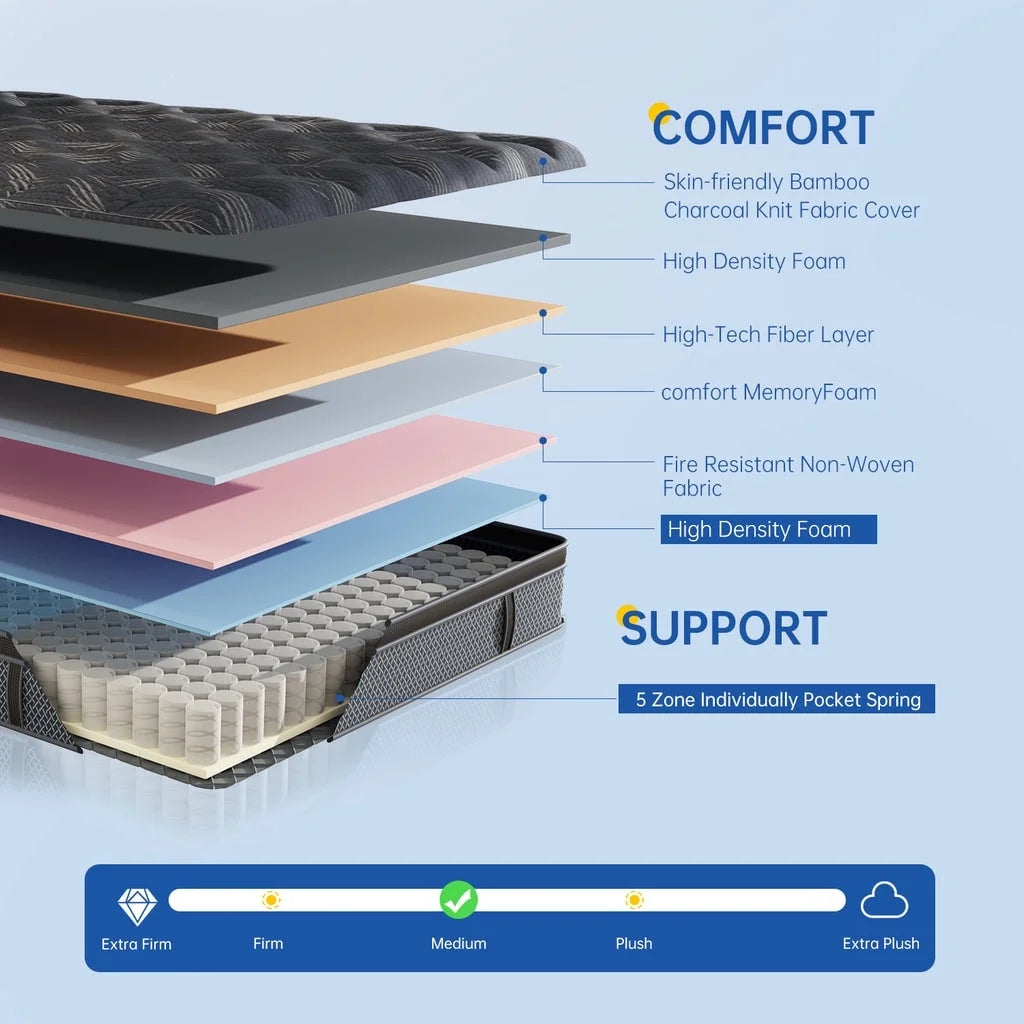 Matelas simple BEHOST de 25,4 cm, matelas écologique en mousse à mémoire de forme certifié CertiPUR-US, matelas hybride simple à ressorts ensachés sans transfert de mouvement