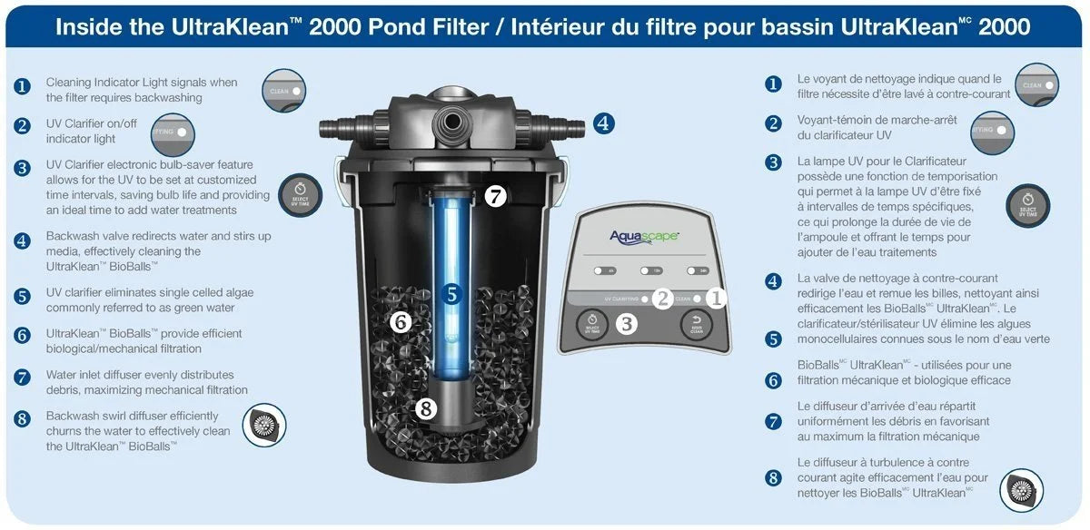 Filtre pressurisé AquaScape UltraKlean 2000 avec UV
