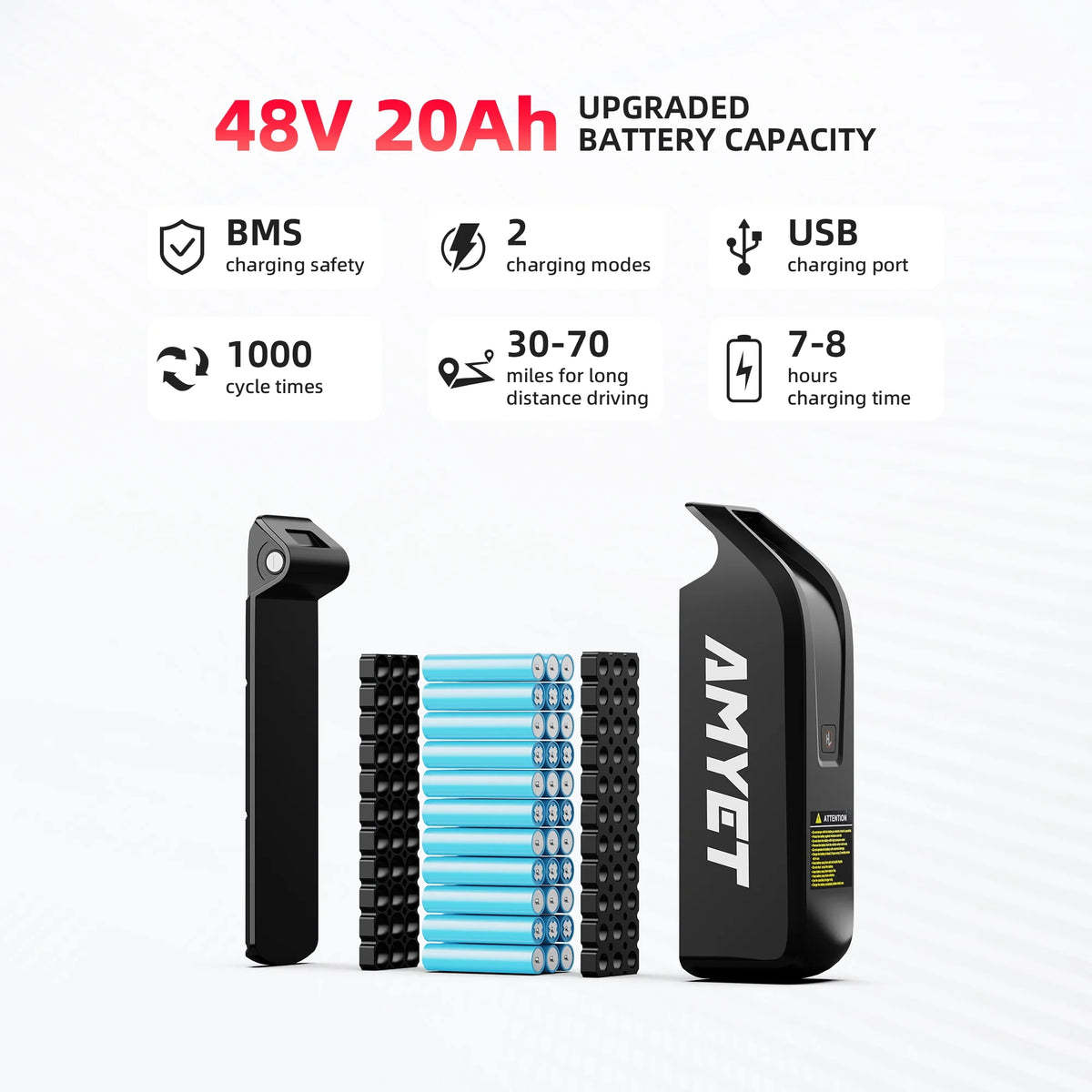Vélo électrique AMYET G60 Peak 1500W, VTT électrique à pneus larges 20 pouces, 48V 20Ah 32MPH pour adultes, suspension intégrale UL2849