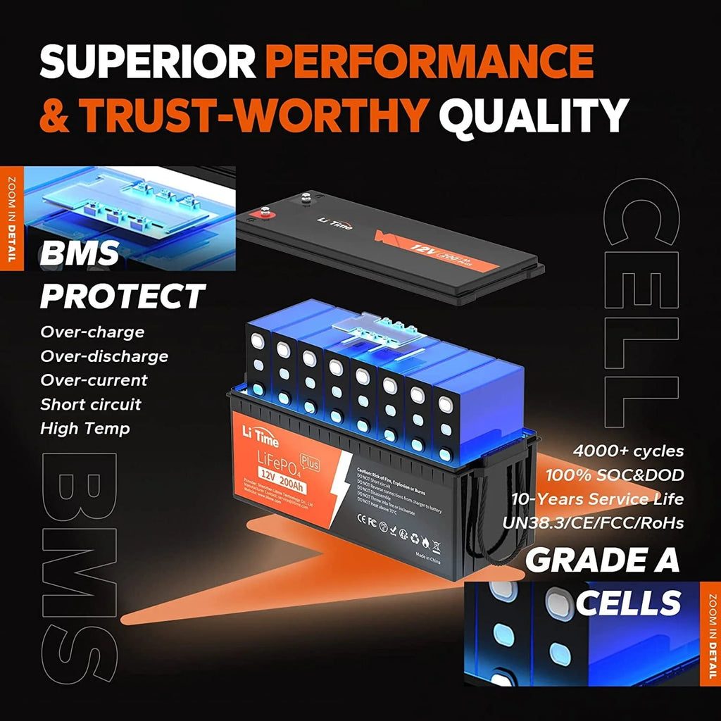 Batterie LiTime 12V 200Ah PLUS Lithium LiFePO4, Puissance de sortie max 2560W, Durée de vie de 10 ans, Batterie LiFePO4 avec BMS 200A pour Camping-car, Solaire, Hors réseau, Marine