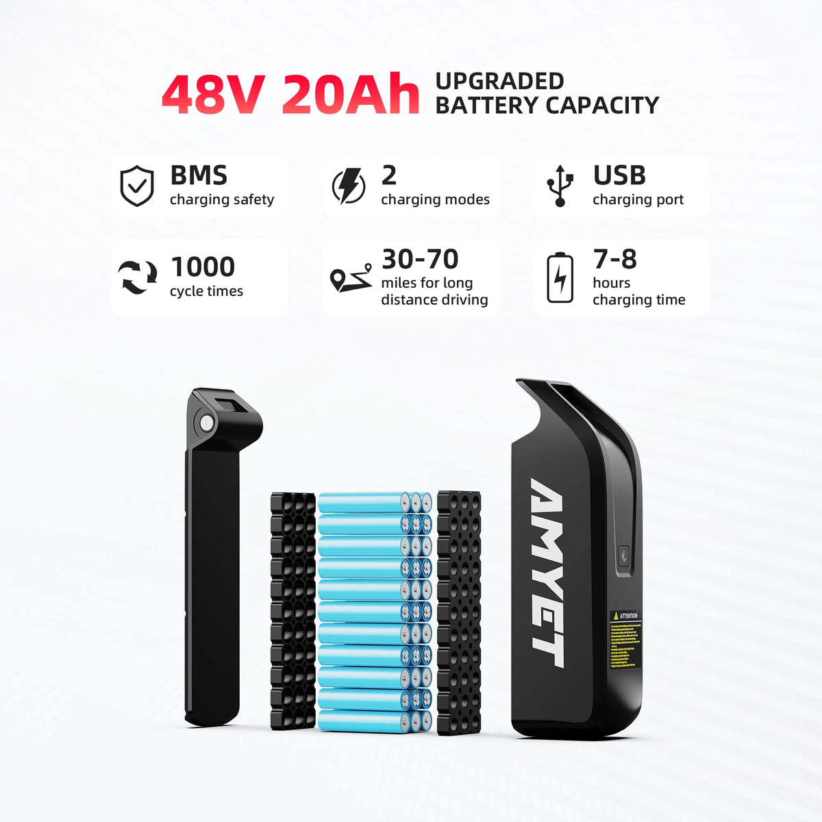 Vélo électrique AMYET G60 Peak 1500W, VTT électrique à pneus larges 20 pouces, 48V 20Ah 32MPH pour adultes, suspension intégrale UL2849