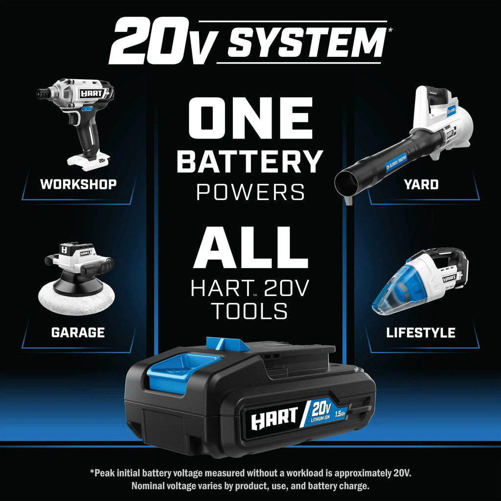 Kit de tondeuse à gazon à pousser HART 20 volts 16 pouces reconditionné, (2) batteries lithium-ion 20 volts 4,0 Ah, (1) chargeur de batterie (reconditionné)