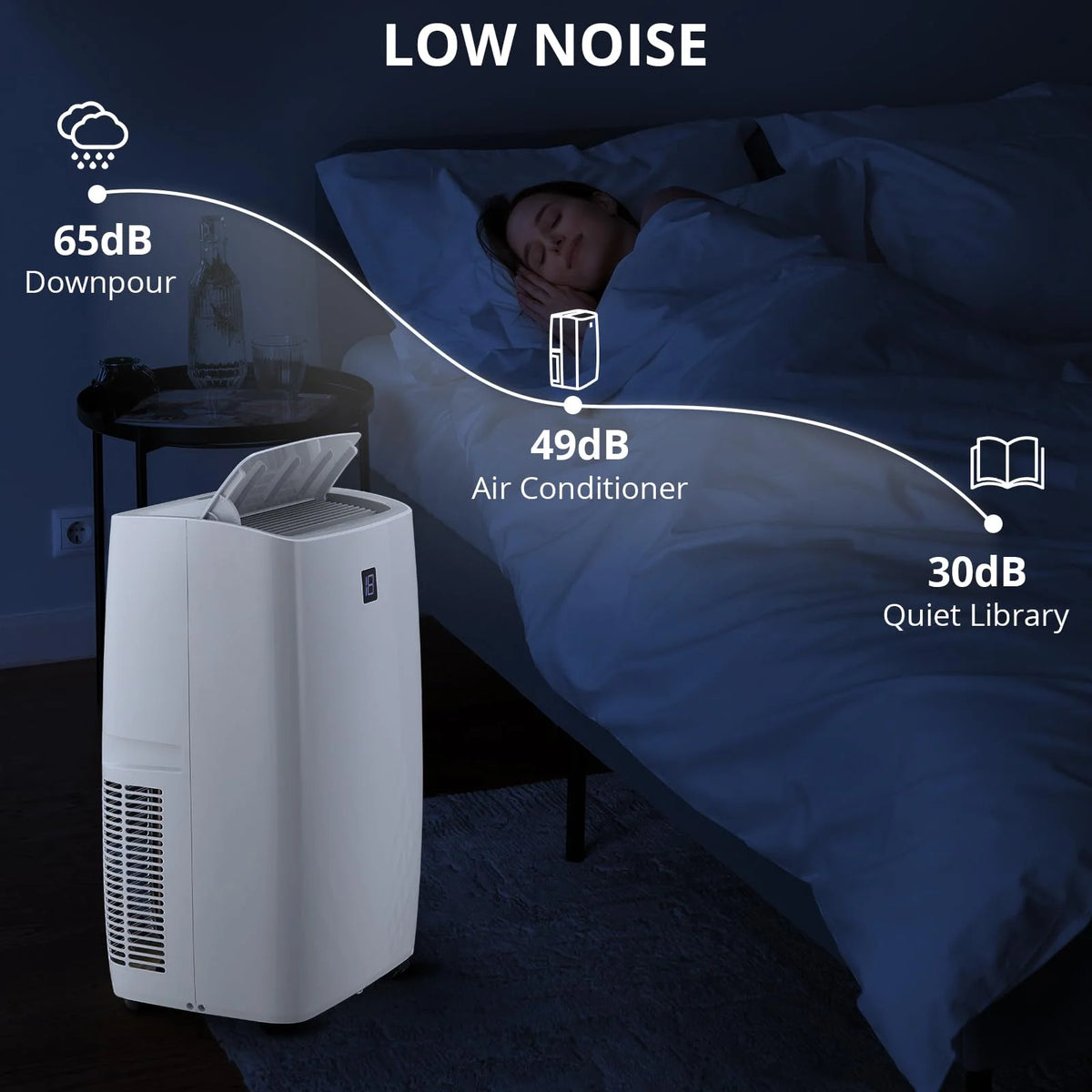 Climatiseurs portables TROPOW 14 000 BTU rafraîchissant jusqu’à 69 m², appareil de climatisation portable 4-en-1 avec télécommande/déshumidificateur/ventilateur à 3 vitesses/mode nuit pour salon, chambre, bureau