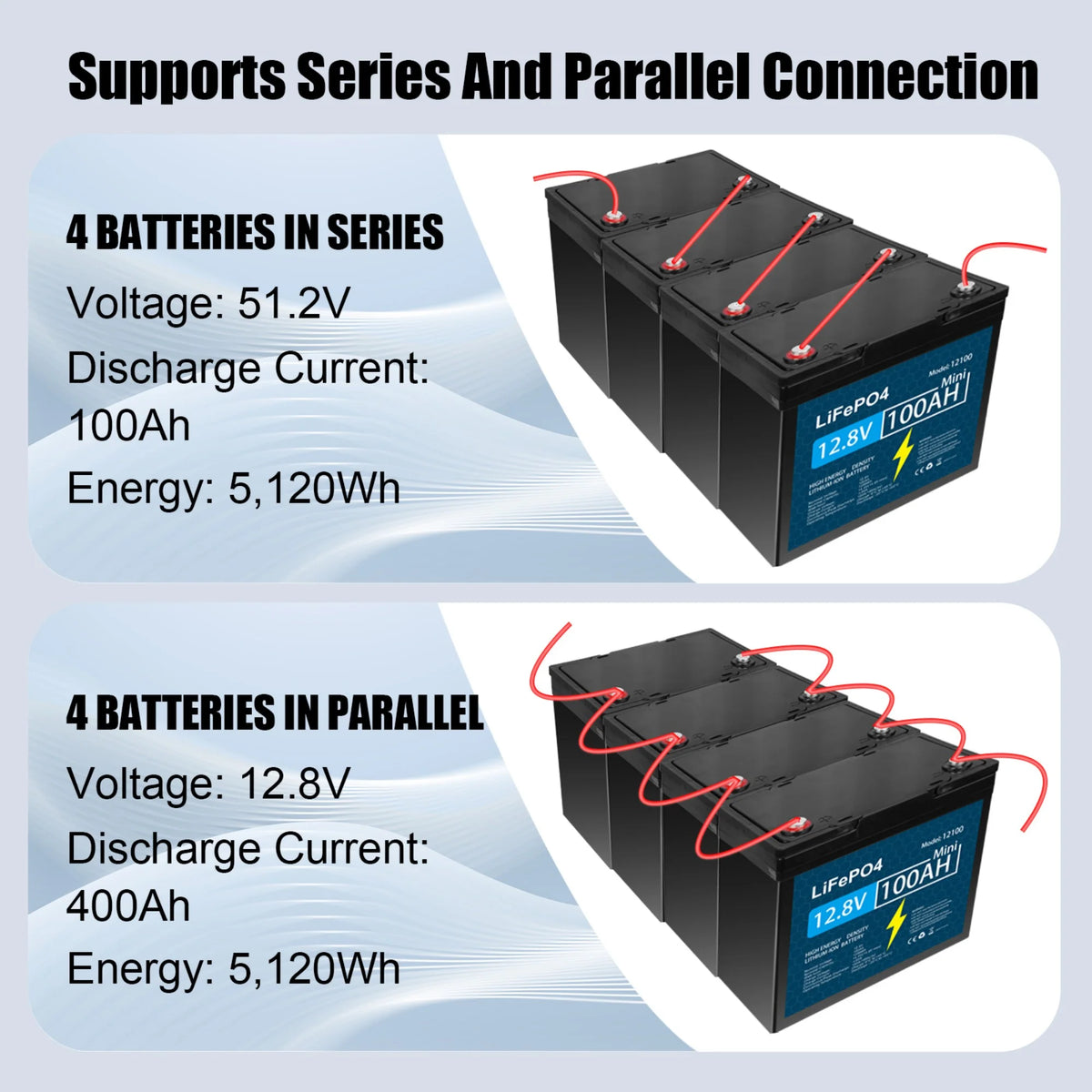 Batterie au lithium LiFePO4 12V 100Ah avec BMS 100A pour Camping-car et Fourgon Aménagé à cycles profonds