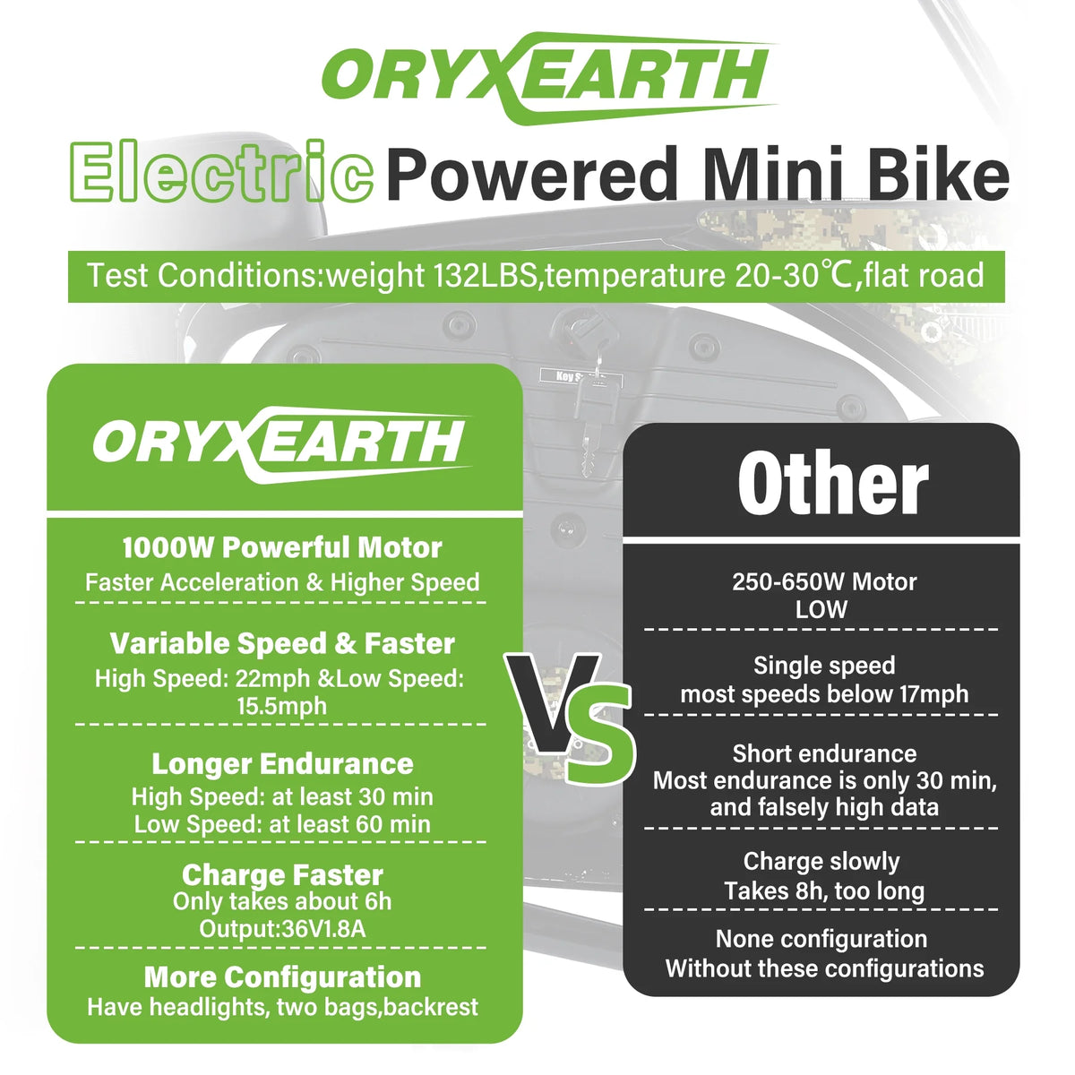 Mini-moto électrique tout-terrain Oryxearth 36 V 1 000 W pour adultes, réservoir de 0,47 gal, vitesse maximale de 21,8 mi/h, camouflage