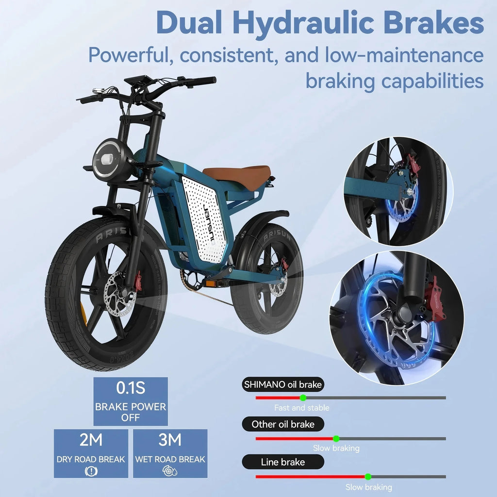 JANSNO X60 Vélo électrique à pneus larges 20 pouces, moteur électrique double 1500 W, double suspension, 48 V, 23 Ah, autonomie de 80 miles, moteur double 750 W*2, freins à disque hydrauliques, pour adulte, VTT, UL2849