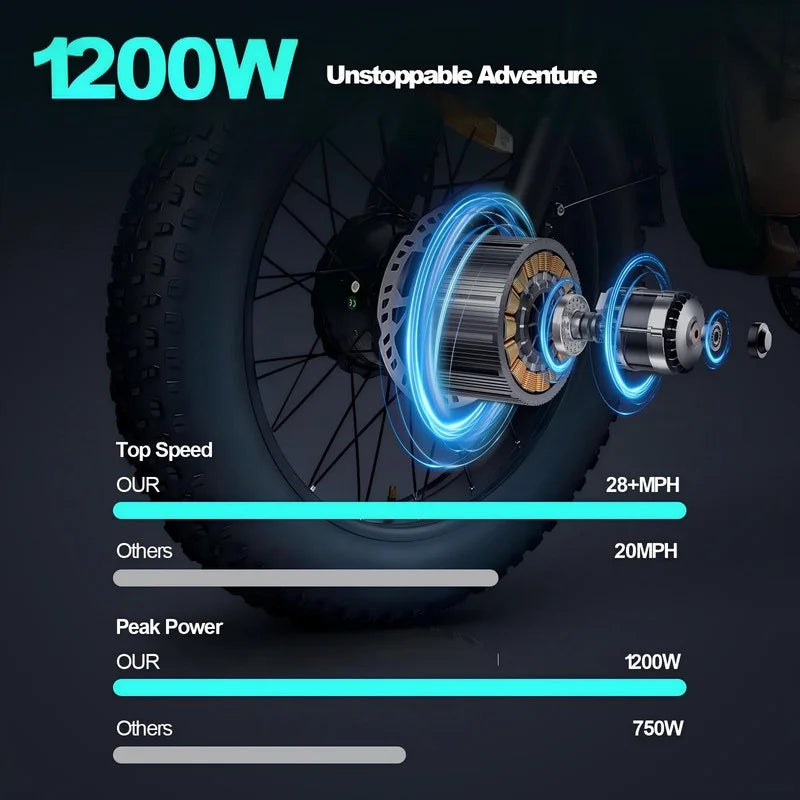 Moto tout-terrain électrique SMARTRAVEL ST202 pour adultes avec moteur de 3 000 W (crête), batterie double 52 V 50 Ah, autonomie de plus de 148 km, pneus de moto de 20 pouces, certification UL2849, suspension intégrale