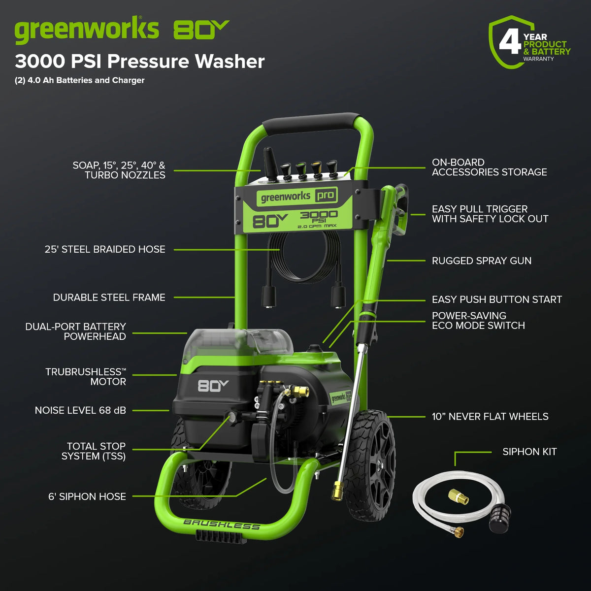 Nettoyeur haute pression Greenworks 80 V 3 000 PSI avec (2) batteries de 4 Ah, chargeur rapide DP