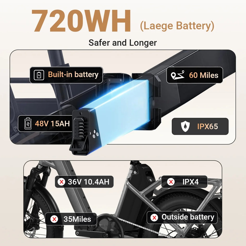 Vélo électrique pliable Luckeep X1 Lite pour adultes, moteur de 1 500 W en crête, batterie amovible de 720 Wh, autonomie de 60 mi à 28 mi/h, vélo électrique tout-terrain à pneus larges 20 × 4 avec suspension avant, vélo électrique de montagne