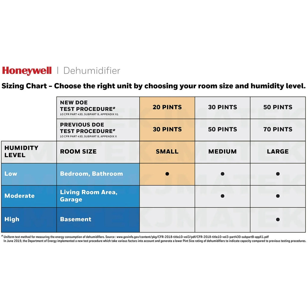 Déshumidificateur Honeywel 20 pt 1 500 pi² en blanc - Économe en énergie, hygrostat réglable
