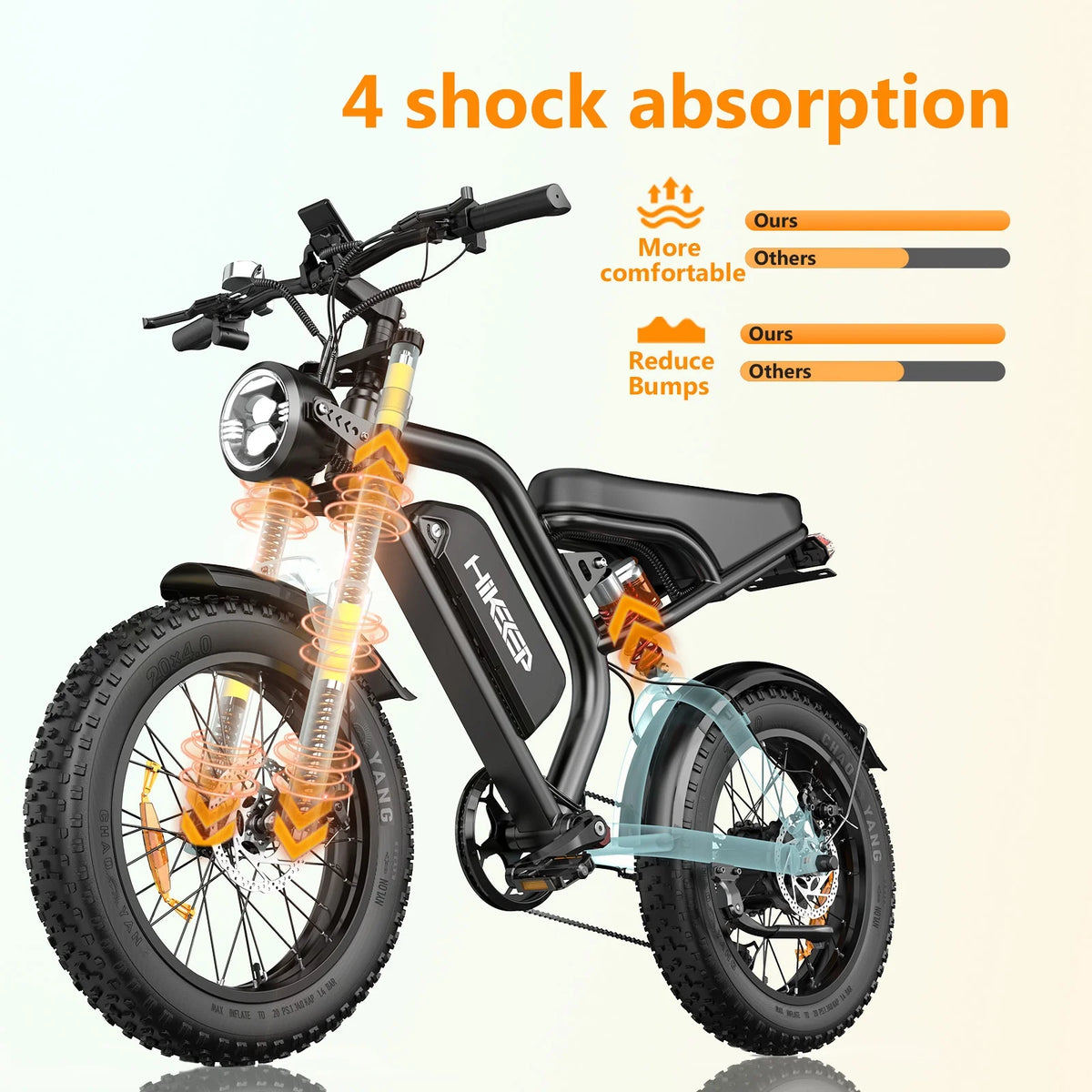 Vélo électrique pour adultes, pneus larges de 20 pouces, vitesse max. de 32 mi/h, VTT électrique de 1 500 W en crête, 48 V, 15 Ah, UL2849