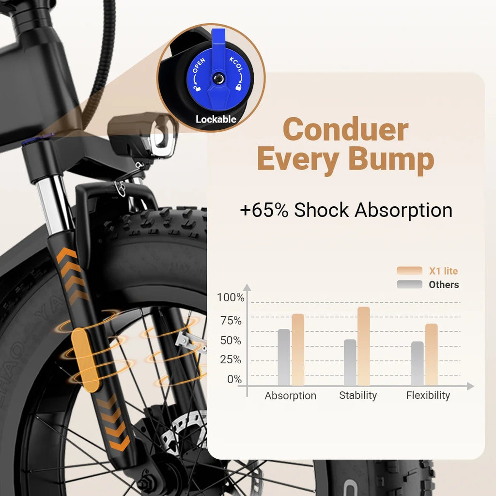 Vélo électrique pliable Luckeep X1 Lite pour adultes, moteur de 1 500 W en crête, batterie amovible de 720 Wh, autonomie de 60 mi à 28 mi/h, vélo électrique tout-terrain à pneus larges 20 × 4 avec suspension avant, vélo électrique de montagne