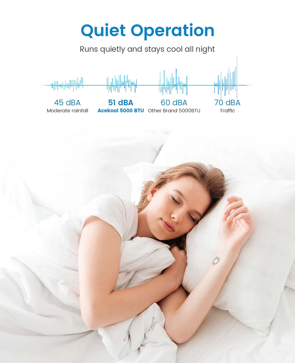 Climatiseur de fenêtre Danolapsi 5 000 BTU, unité de climatisation avec commandes mécaniques faciles à utiliser et filtre réutilisable, refroidissement efficace pour les petites surfaces, refroidit jusqu’à 150 pi², 110-115 V