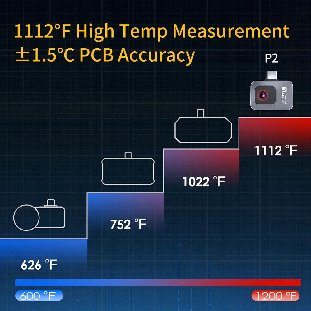 Caméra d’imagerie thermique Thermal Master P2 (Android) 256192, zoom 15x, pour téléphone, États-Unis