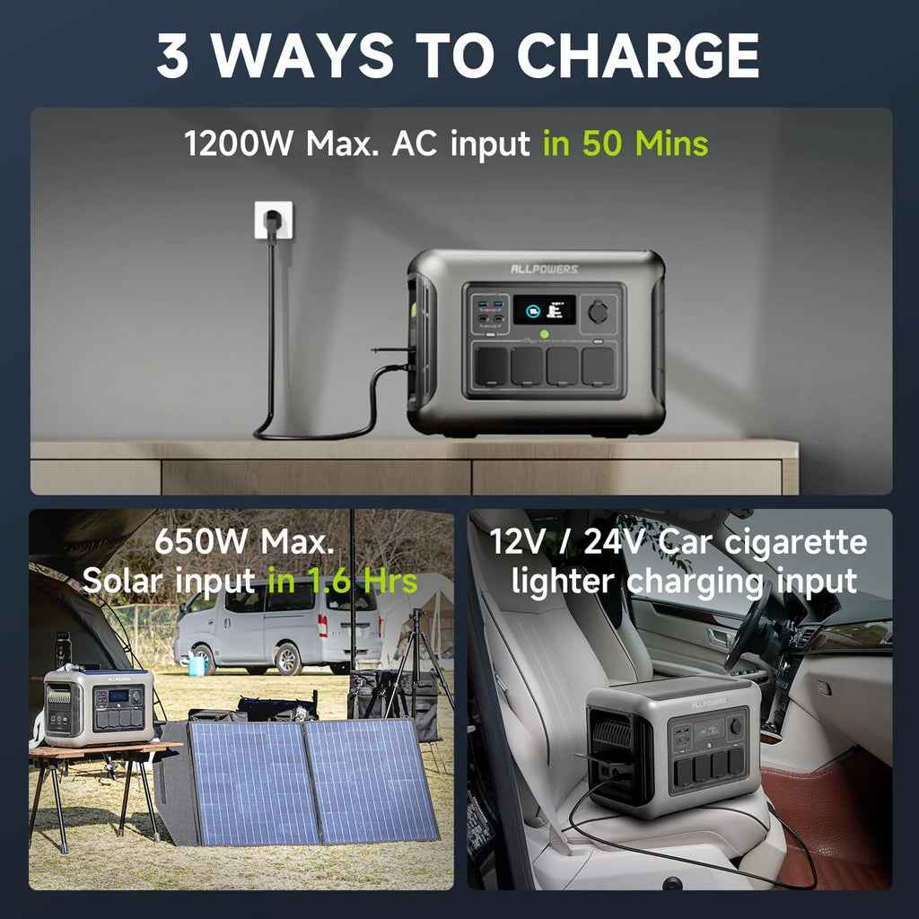ALLPOWERS R1500 Portable Power Station 1600W, 1056Wh LiFePO4 Battery Solar Generator with 35dB Ultra-Quiet Operation, 1Hr Fast Charge, 15ms UPS for Home Backup, Indoor CPAP, Camping & RV