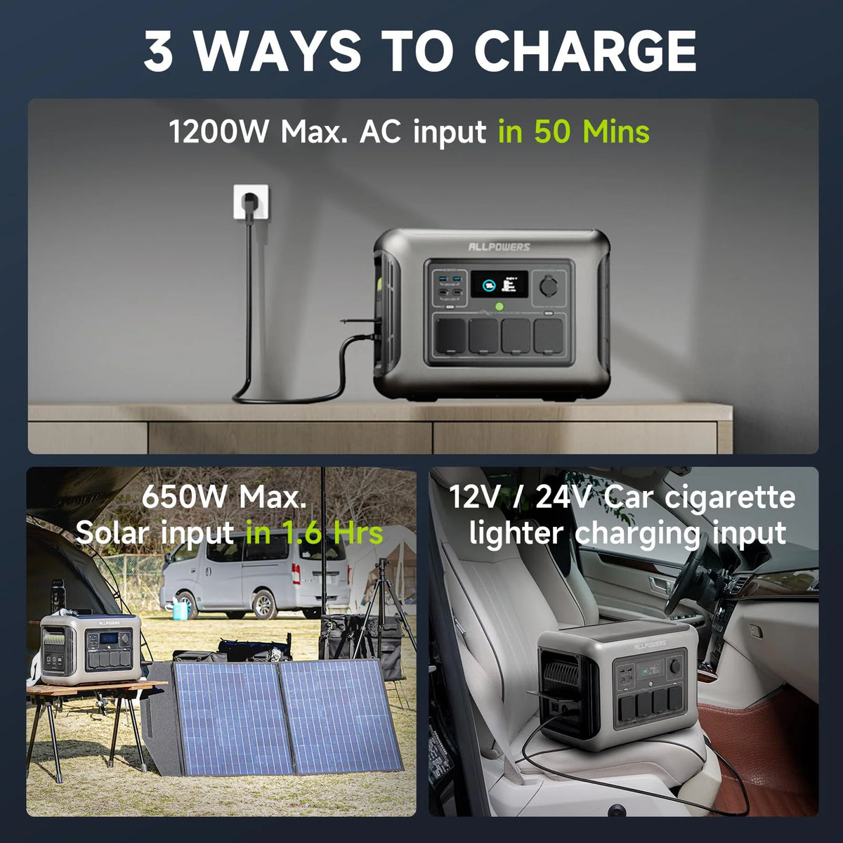 ALLPOWERS R1500 Portable Power Station 1600W, 1056Wh LiFePO4 Battery Solar Generator with 35dB Ultra-Quiet Operation, 1Hr Fast Charge, 15ms UPS for Home Backup, Indoor CPAP, Camping & RV