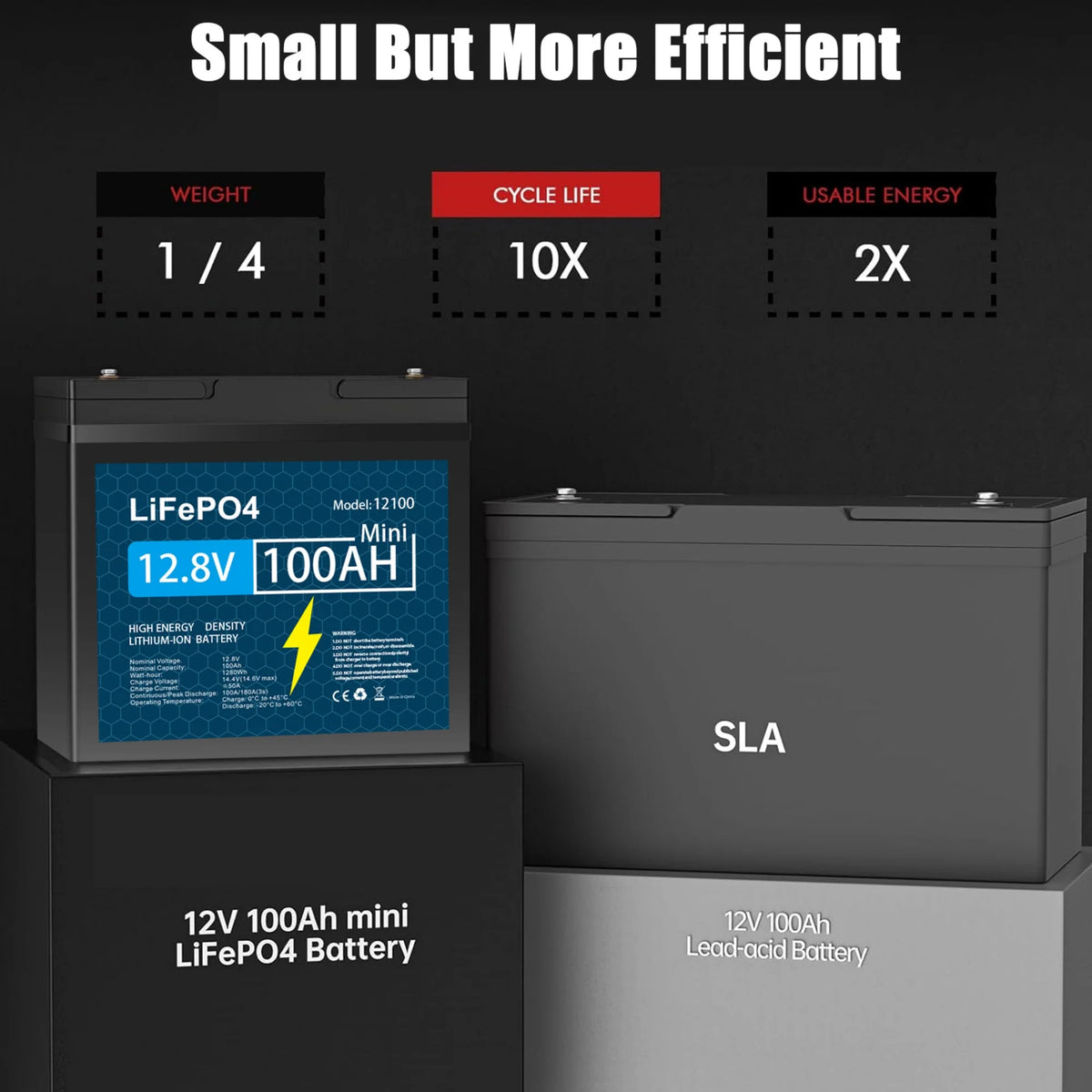 Batterie au lithium LiFePO4 12V 100Ah avec BMS 100A pour Camping-car et Fourgon Aménagé à cycles profonds