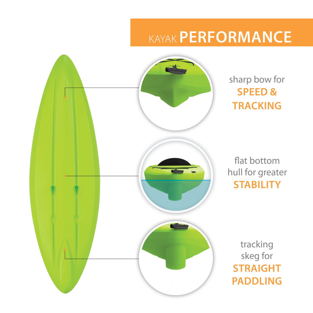 Kayak à pédales Lifetime Pacer de 8 pi, à cockpit ouvert, vert (91032)