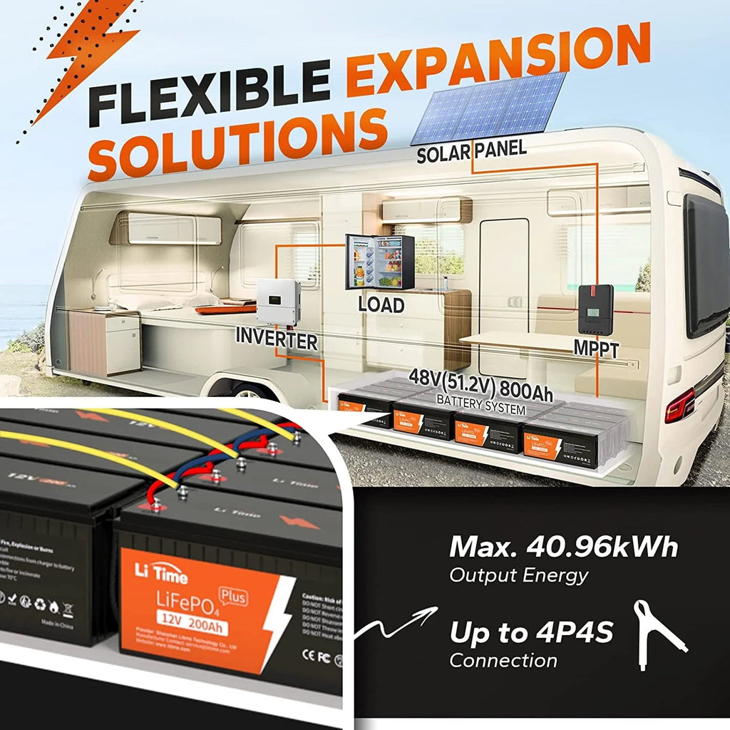Batterie LiTime 12V 200Ah PLUS Lithium LiFePO4, Puissance de sortie max 2560W, Durée de vie de 10 ans, Batterie LiFePO4 avec BMS 200A pour Camping-car, Solaire, Hors réseau, Marine