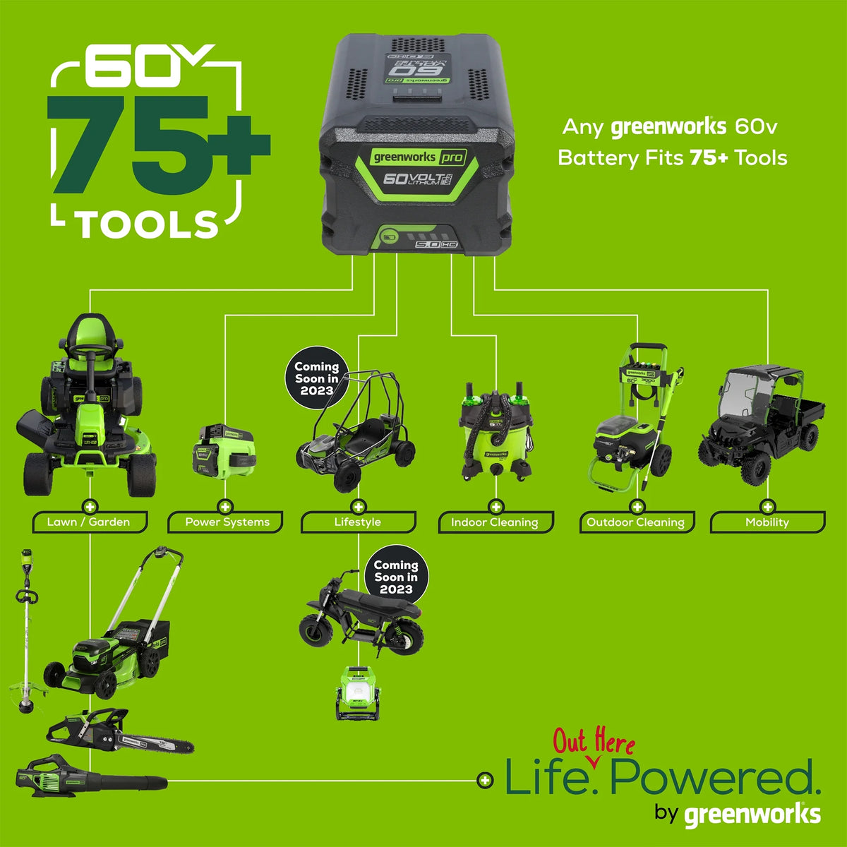 Souffleuse à neige Greenworks 60V 22 à batterie, moteur sans balais, 2 batteries et chargeur inclus