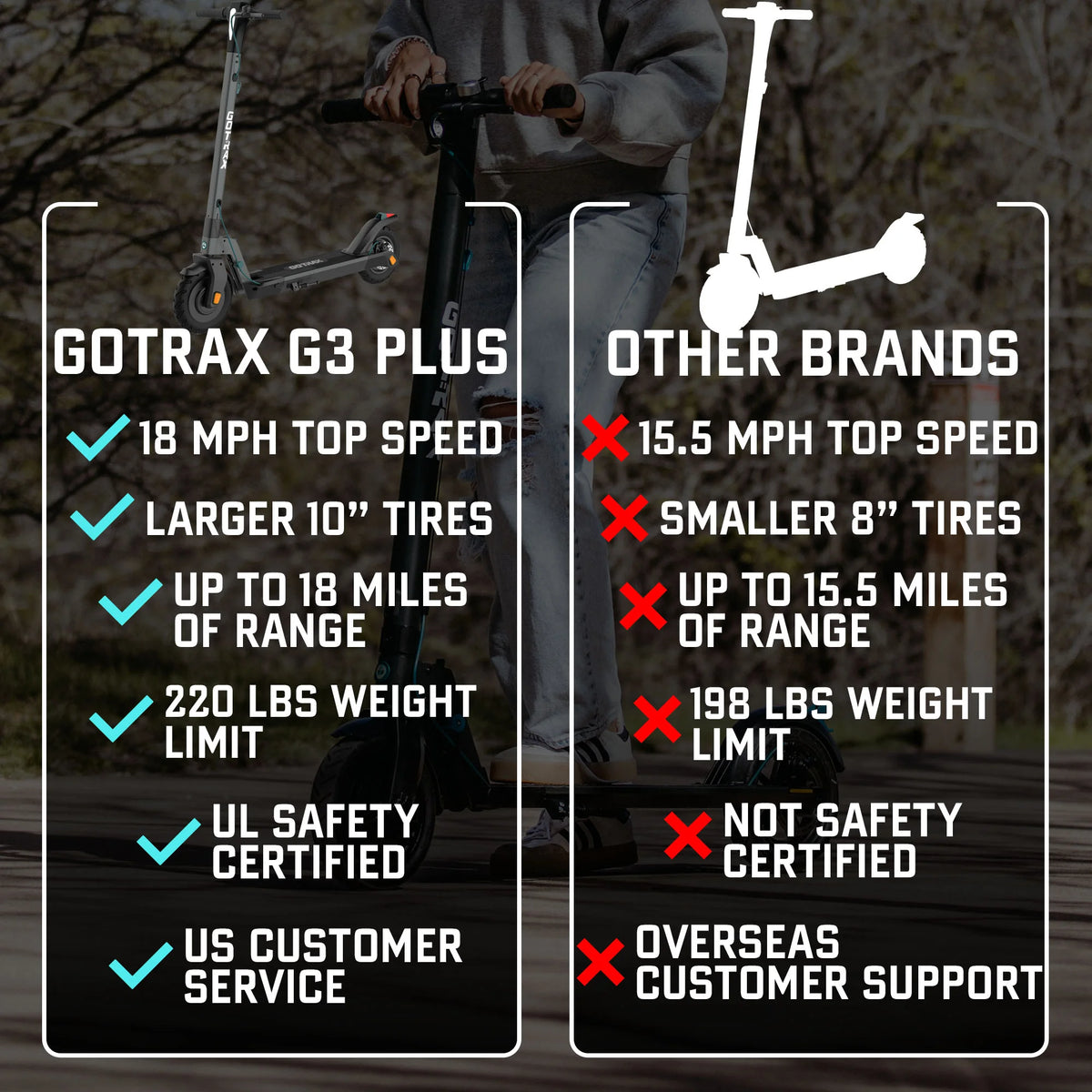 Trottinette électrique pour adulte GOTRAX G3 Plus, 300 W, 10 pouces, autonomie max. de 18 miles, trottinette pliable pour adulte, grise