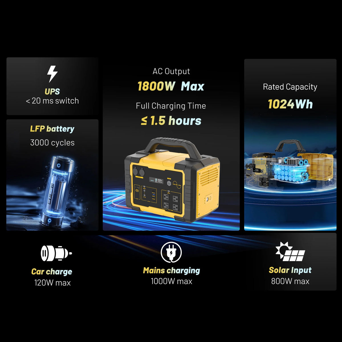 Station d’énergie portable Mondawe 1 000 W, générateur solaire 1 024 Wh avec prise CA pour la maison, le camping et les urgences
