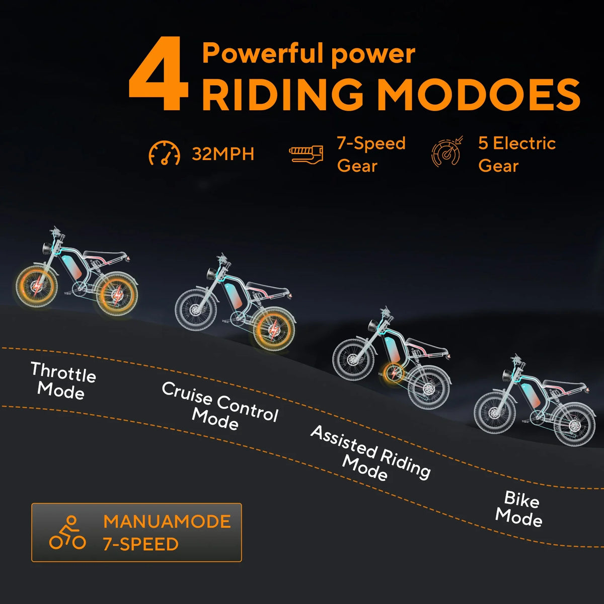 Vélo électrique pour adultes, pneus larges de 20 pouces, vitesse max. de 32 mi/h, VTT électrique de 1 500 W en crête, 48 V, 15 Ah, UL2849