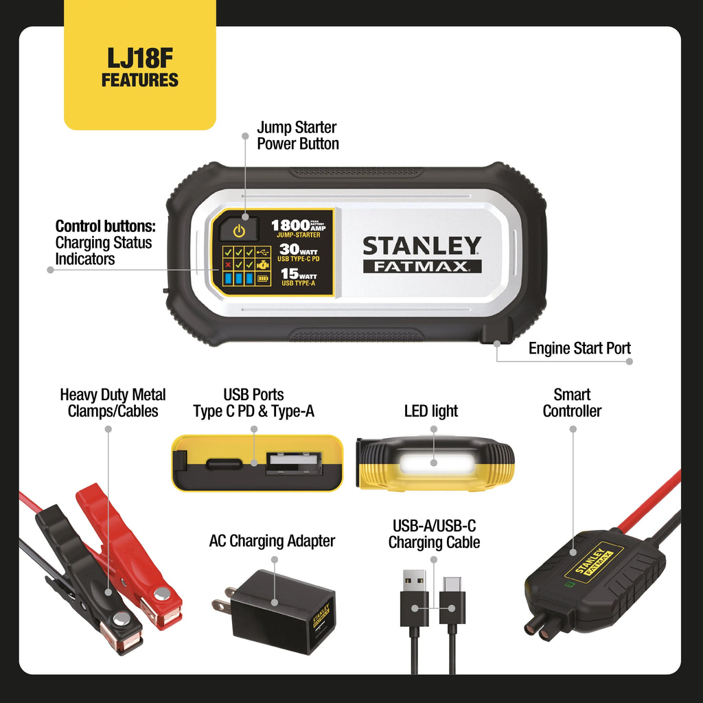 Booster de batterie au lithium Stanley FatMax 1800A avec entrée/sortie USB-C PD 30W et sortie USB-A 15W, pinces incluses