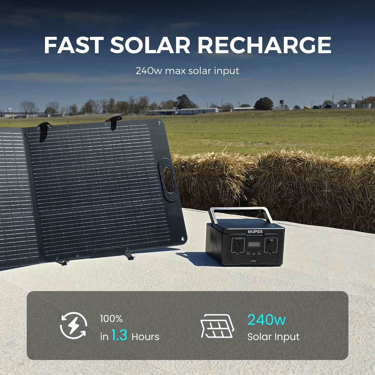 OUPES 600W, 256Wh Station d'énergie portable Exodus 600, Générateur solaire LiFePO4 80000mAh, 8,16lbs, 0-100% en 1 heure, pour Camping-car,Extérieur,Camping