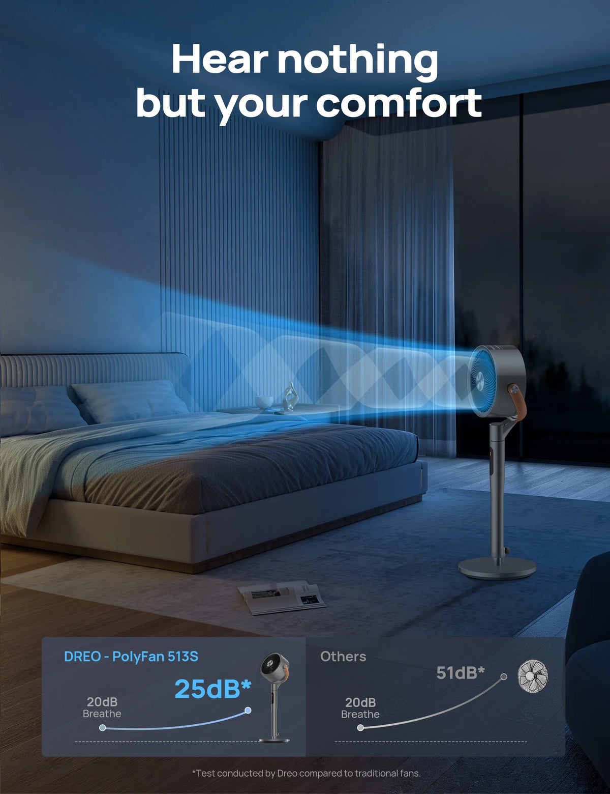 Ventilateur sur pied Dreo avec télécommande, ventilateur silencieux de 43 po pour la maison et la chambre, ventilateur intelligent oscillant 120+105 avec Wi-Fi/commande vocale, compatible avec Alexa/Google, 6 modes, 8 vitesses, minuterie 12 h