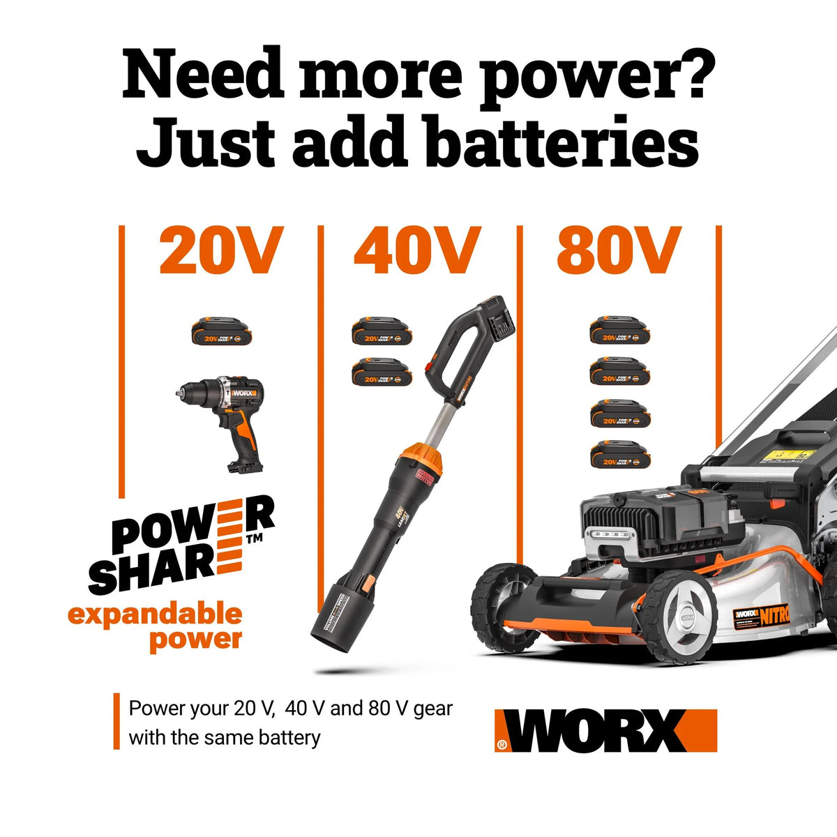 Tondeuse à gazon robot Worx WR165 Landroid S 20 V 2,0 Ah (jusqu’à 1 000 m²) (batterie et chargeur inclus)