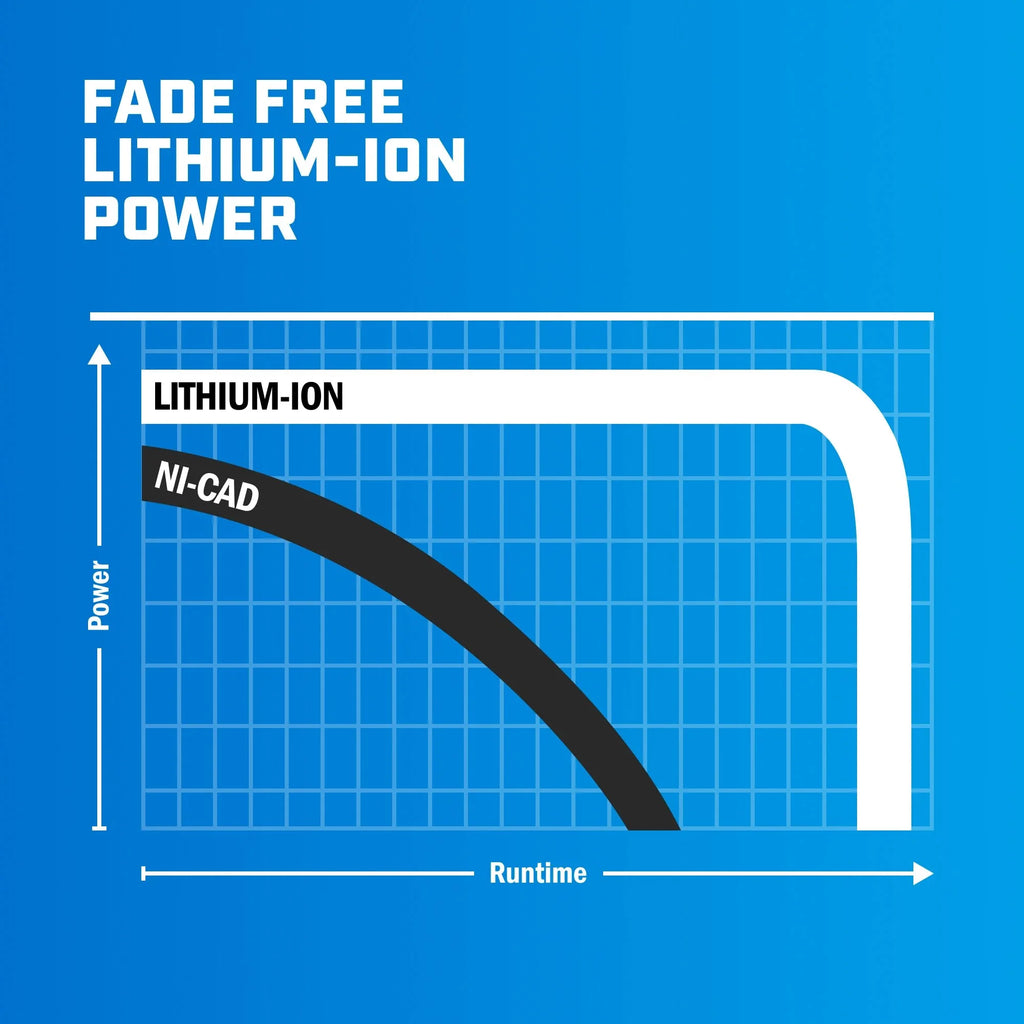 Batterie lithium-ion HART 40 volts 4,0 Ah