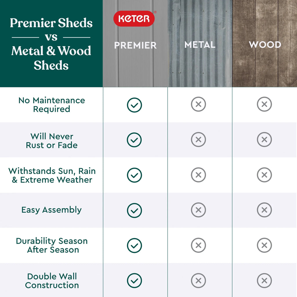 Keter Premier Abri de rangement vertical haut et robuste en résine pour l'extérieur, avec plancher et portes doubles verrouillables, Gris