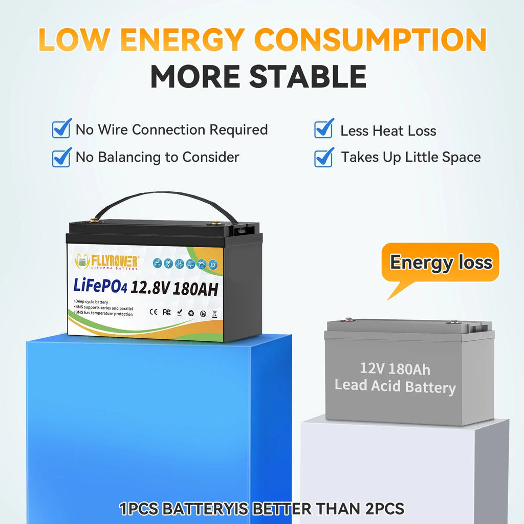 Batterie LiFePO4 12V 180Ah avec Chargeur,pour Moteur électrique Camping-car Marine Solaire Hors réseau Bateau,Batteries 15000+ Cycles profonds