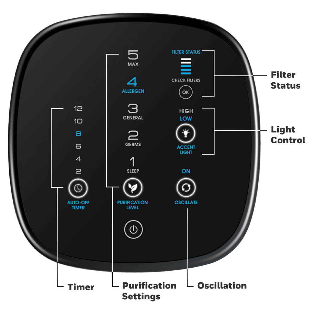 Purificateur d’air Honeywell Air Genius 5 avec filtre lavable, pour grandes pièces de 250 pi², noir, HFD320