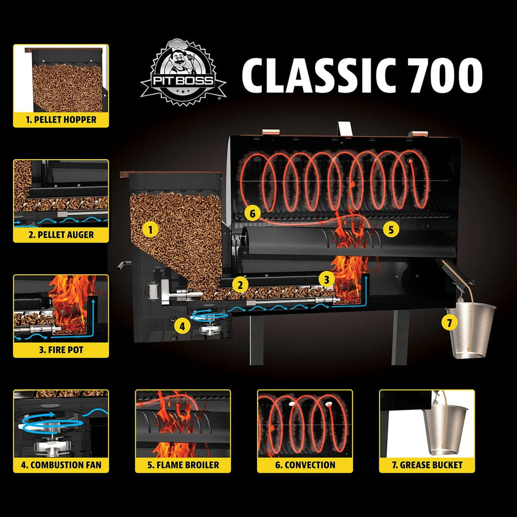 Barbecue à granulés et au bois Pit Boss 700 Classic avec gril à flammes