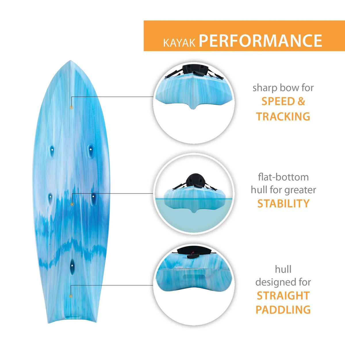 Kayak tandem Sit-on-Top Lifetime Envoy 10,5 pi, Sky Fusion (91192)
