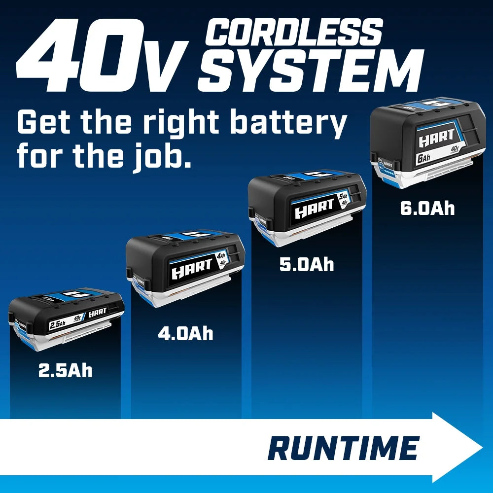 Batterie lithium-ion HART 40 volts 4,0 Ah