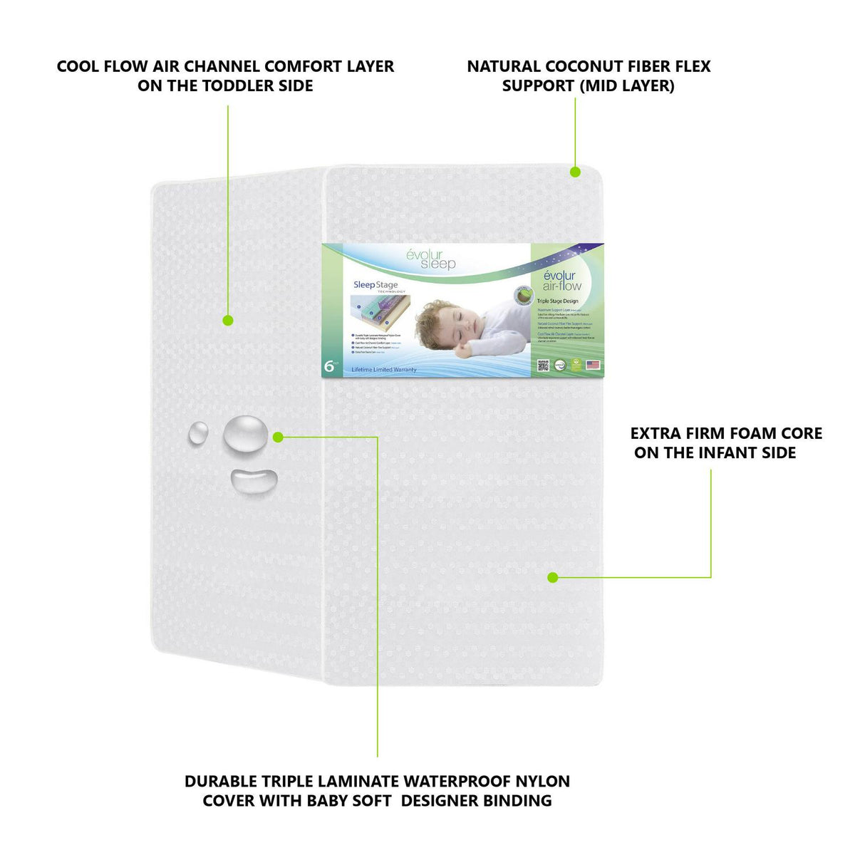Matelas Evolur Sleep à triple flux d’air pour lit bébé et lit enfant