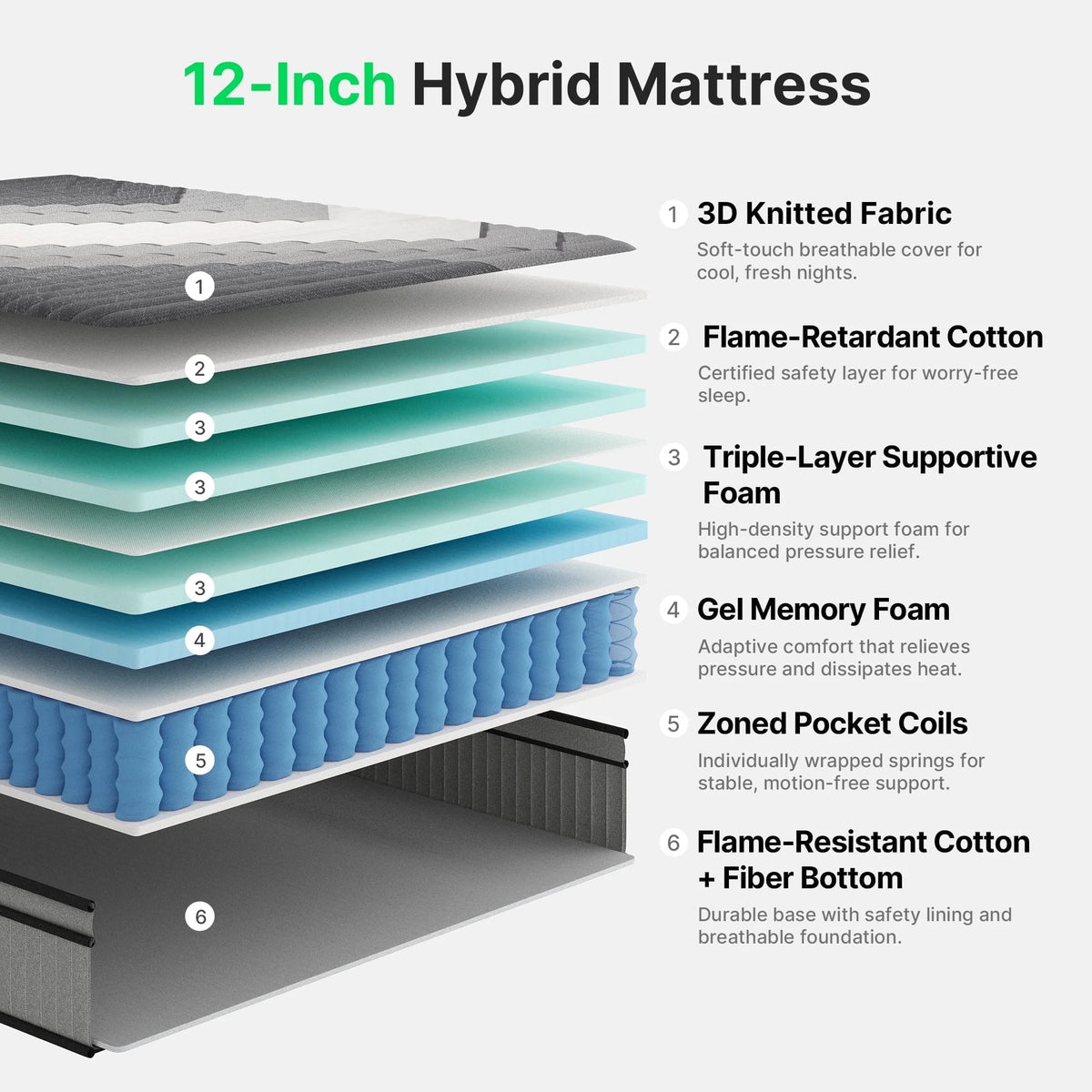 Matelas simple BEHOST de 25,4 cm, matelas écologique en mousse à mémoire de forme certifié CertiPUR-US, matelas hybride simple à ressorts ensachés sans transfert de mouvement