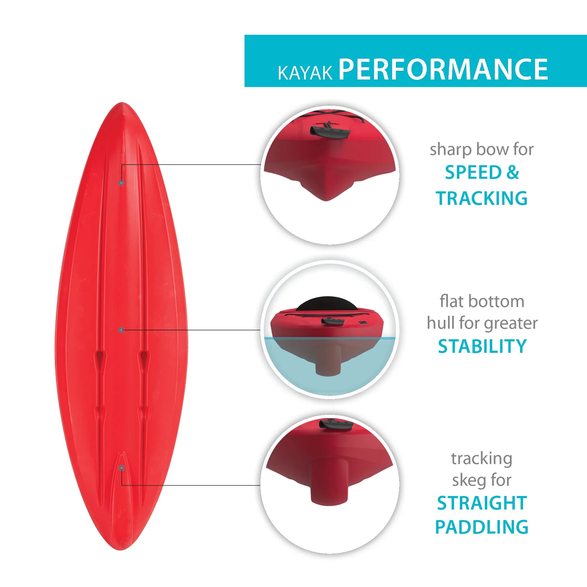Kayak à pédales Lifetime Pacer de 8 pi, à cockpit ouvert, vert (91032)