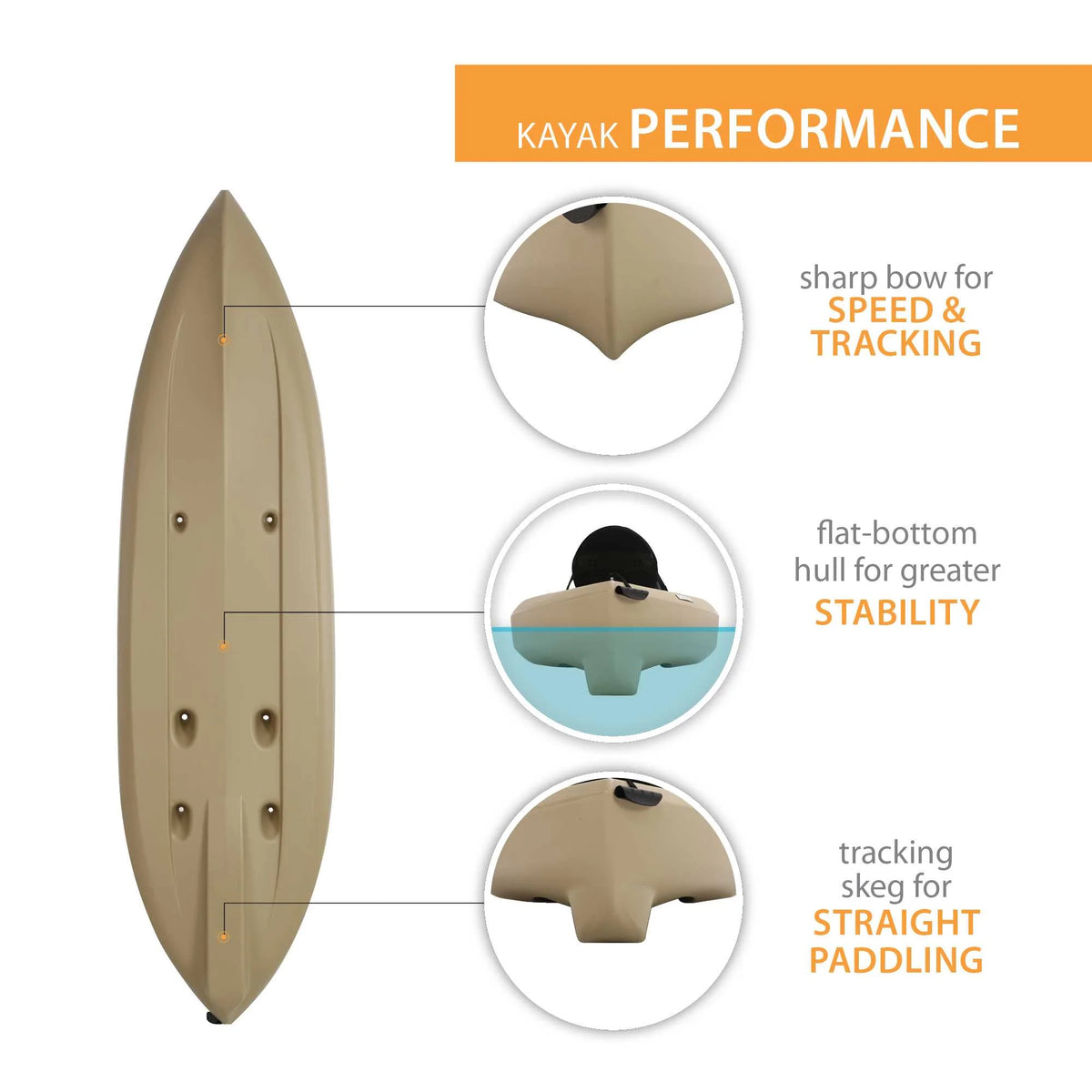 Kayak de pêche Lifetime Tamarack Angler 10 pi, Volcano Fusion (91340)