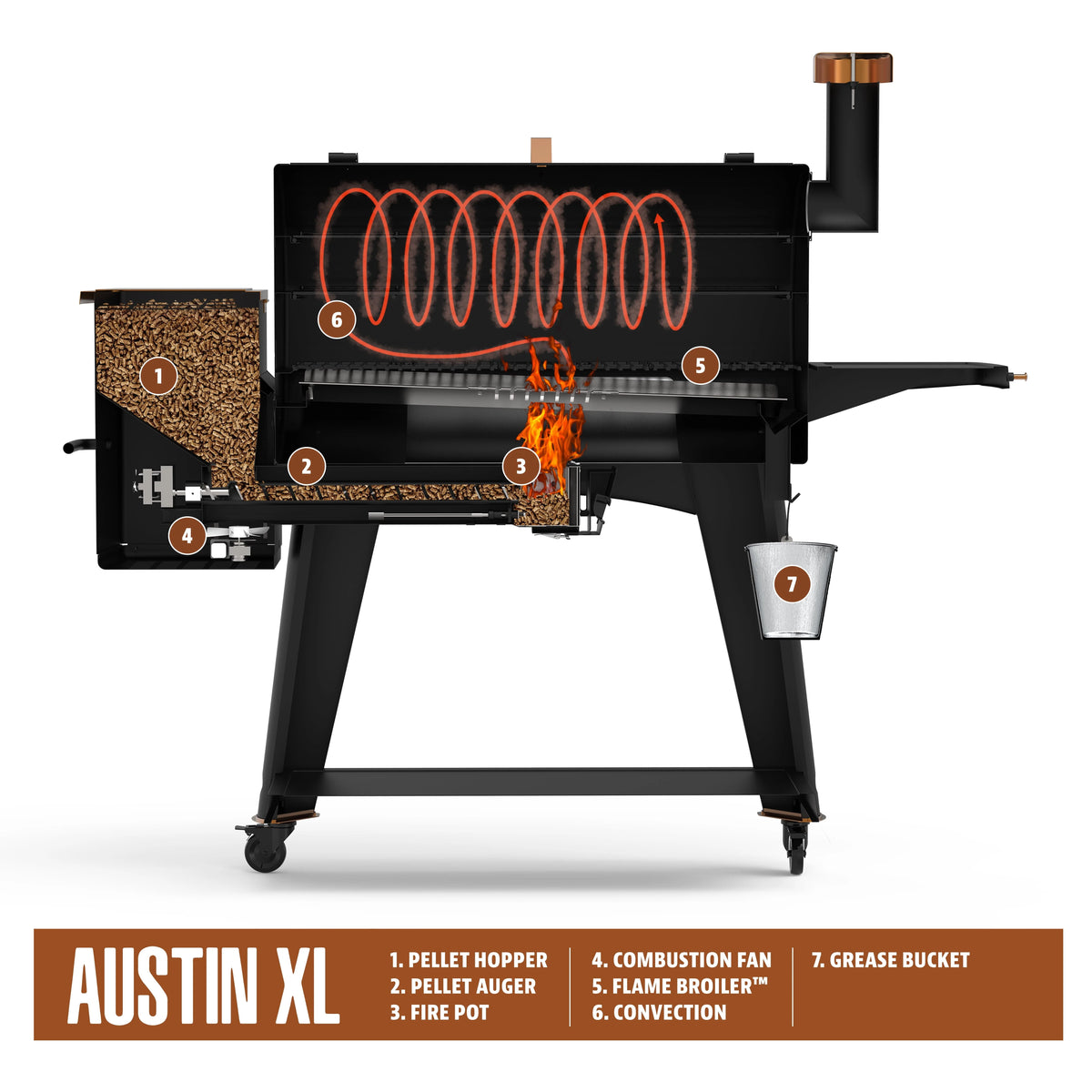 Pit Boss Austin XL 1000 po² Barbecue et fumoir à granulés à bois ¨C Série Onyx