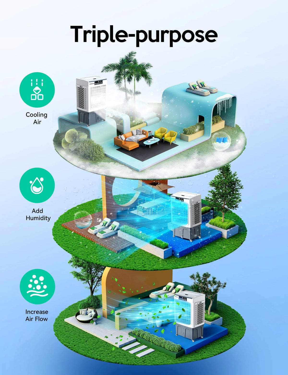 Rafraîchisseur d'air évaporatif, 2100 CFM, oscillation 120°, avec télécommande, minuterie 24 h, 3 vitesses de ventilation, pour intérieur et extérieur, 7,9 gallons