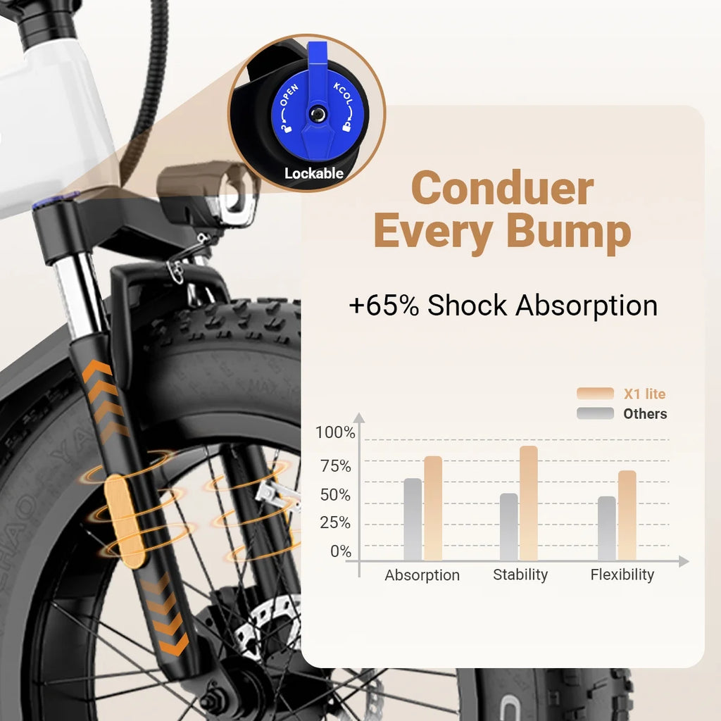 Vélo électrique pliable Luckeep X1 Lite pour adultes, moteur de 1 500 W en crête, batterie amovible de 720 Wh, autonomie de 60 mi à 28 mi/h, vélo électrique tout-terrain à pneus larges 20 × 4 avec suspension avant, vélo électrique de montagne