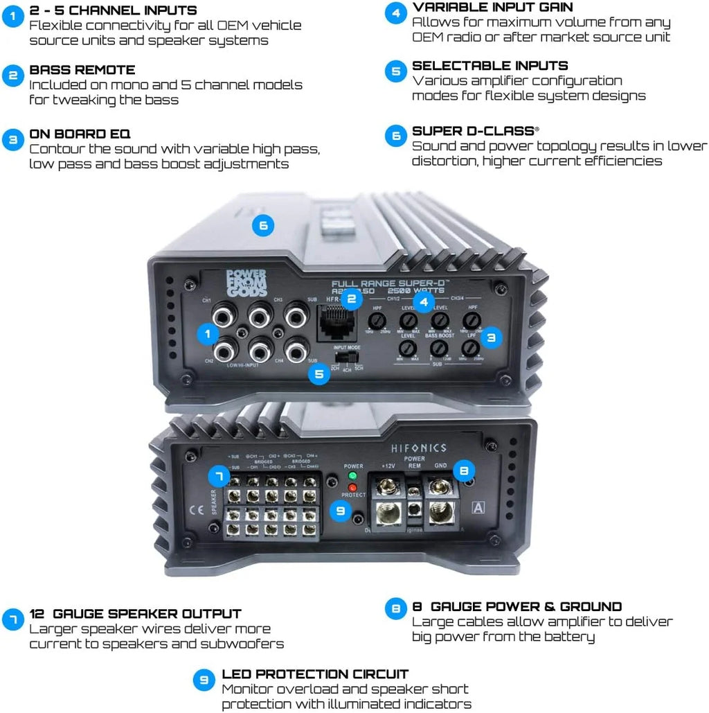 Hifonics A2500.5D Amplificateur voiture 5 canaux Classe-D 2500W & Kit AMP 4 jauges
