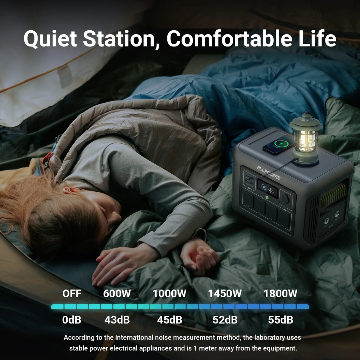 ALLPOWERS R1500 Portable Power Station 1600W, 1056Wh LiFePO4 Battery Solar Generator with 35dB Ultra-Quiet Operation, 1Hr Fast Charge, 15ms UPS for Home Backup, Indoor CPAP, Camping & RV